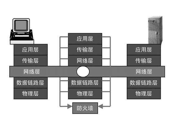 全部高防服务器_高防服务器有用吗_全面解析高防服务器：保护你的在线业务免受攻击