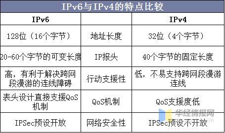 vps与服务器的差别_vps和服务器区别_VPS与服务器的差别