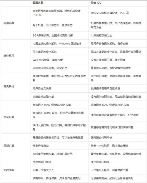服务器空间vps区别_服务器和空间_服务器空间与VPS的区别