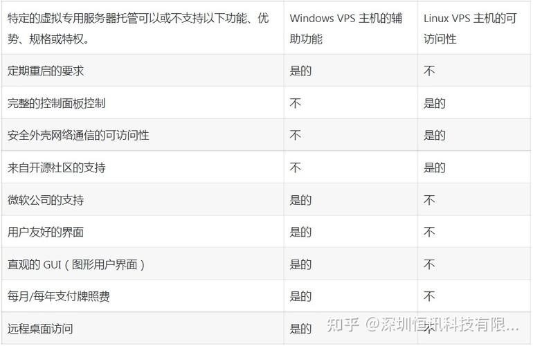 服务器与vps费用_服务器跟vps的区别_服务器与VPS费用的全面比较