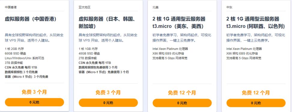 vps服务器如何搭建网站_vps搭建攻略_如何利用VPS服务器搭建网站